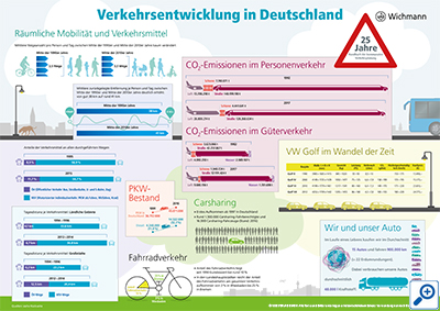 Infografik Verkehrsplanung