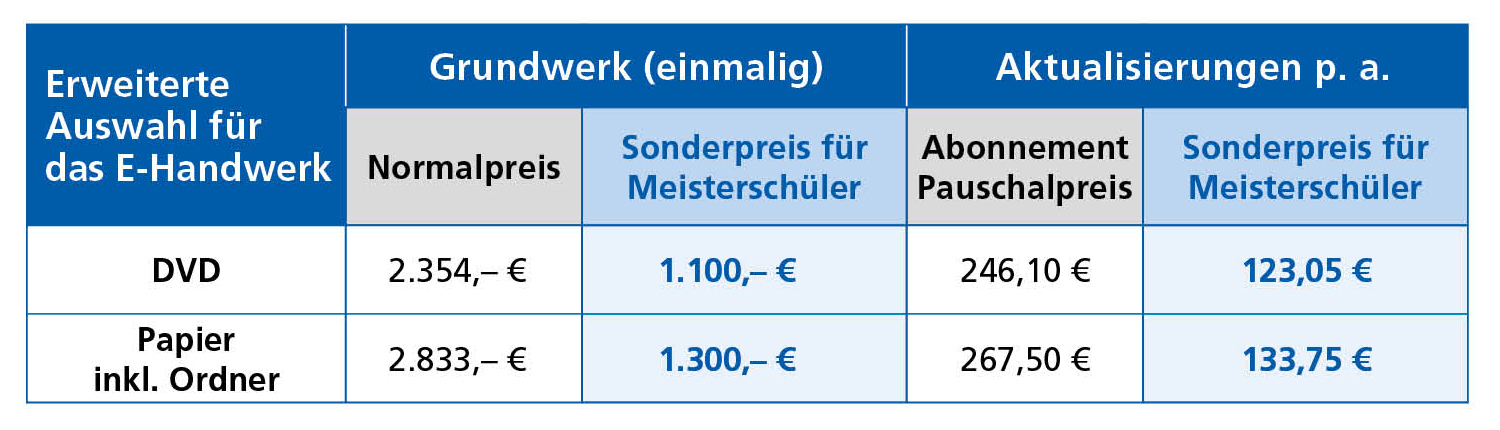 Preise Meisterschueler